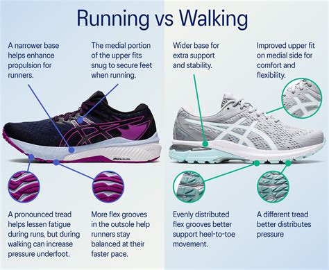 Can I Wear Running Shoes for Walking? Exploring the Footwear Conundrum