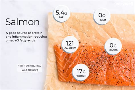 How Much Protein in 6oz of Salmon and Why It Might Just Be the Key to Unlocking Your Inner Mermaid