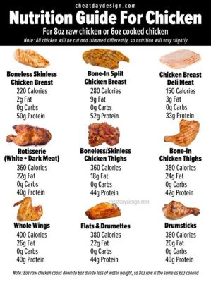 How Much Protein in a Pound of Chicken Breast: A Deep Dive into Nutritional Value and Beyond