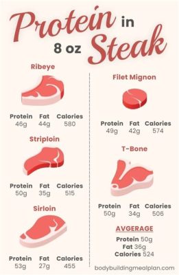 How Much Protein in an 8oz Steak: A Culinary Exploration of Meat and Metaphors