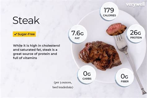 How Much Protein in Ribeye Steak: A Culinary and Nutritional Exploration