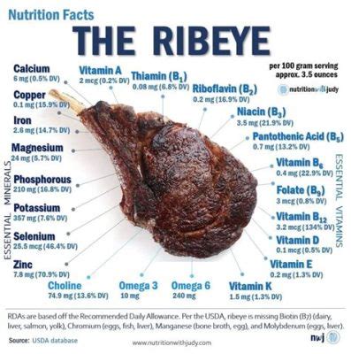 How Much Protein Is in Fries: A Deep Dive into Nutritional Myths and Culinary Curiosities