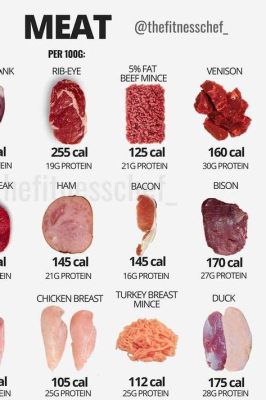 How Much Protein is in Hamburger Meat: A Culinary Exploration into the World of Patties and Beyond